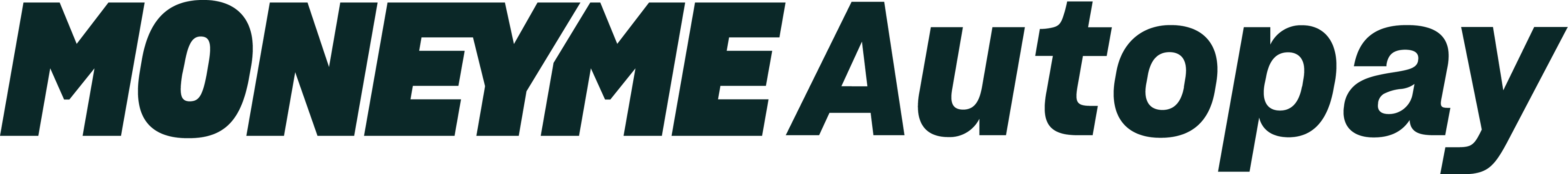 MoneyMe Auto